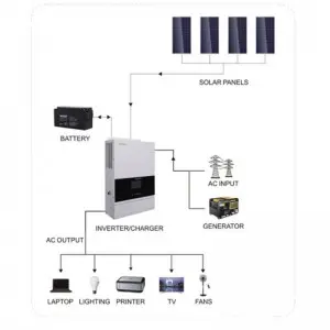Solar system power inverter